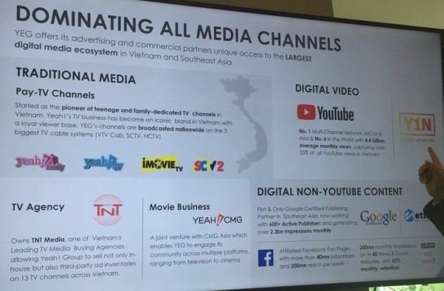 Hệ sinh thái kinh doanh của Yeah1.