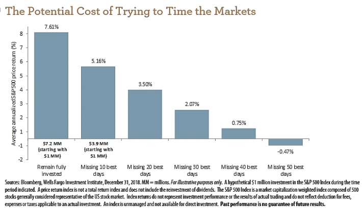 Đầu tư chứng khoán 